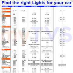 LED9-H27-200W LED Headlight Bulb – Buy Now | myTVS