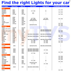 LED8-H1-152W Automotive LED Light – Buy Now | myTVS