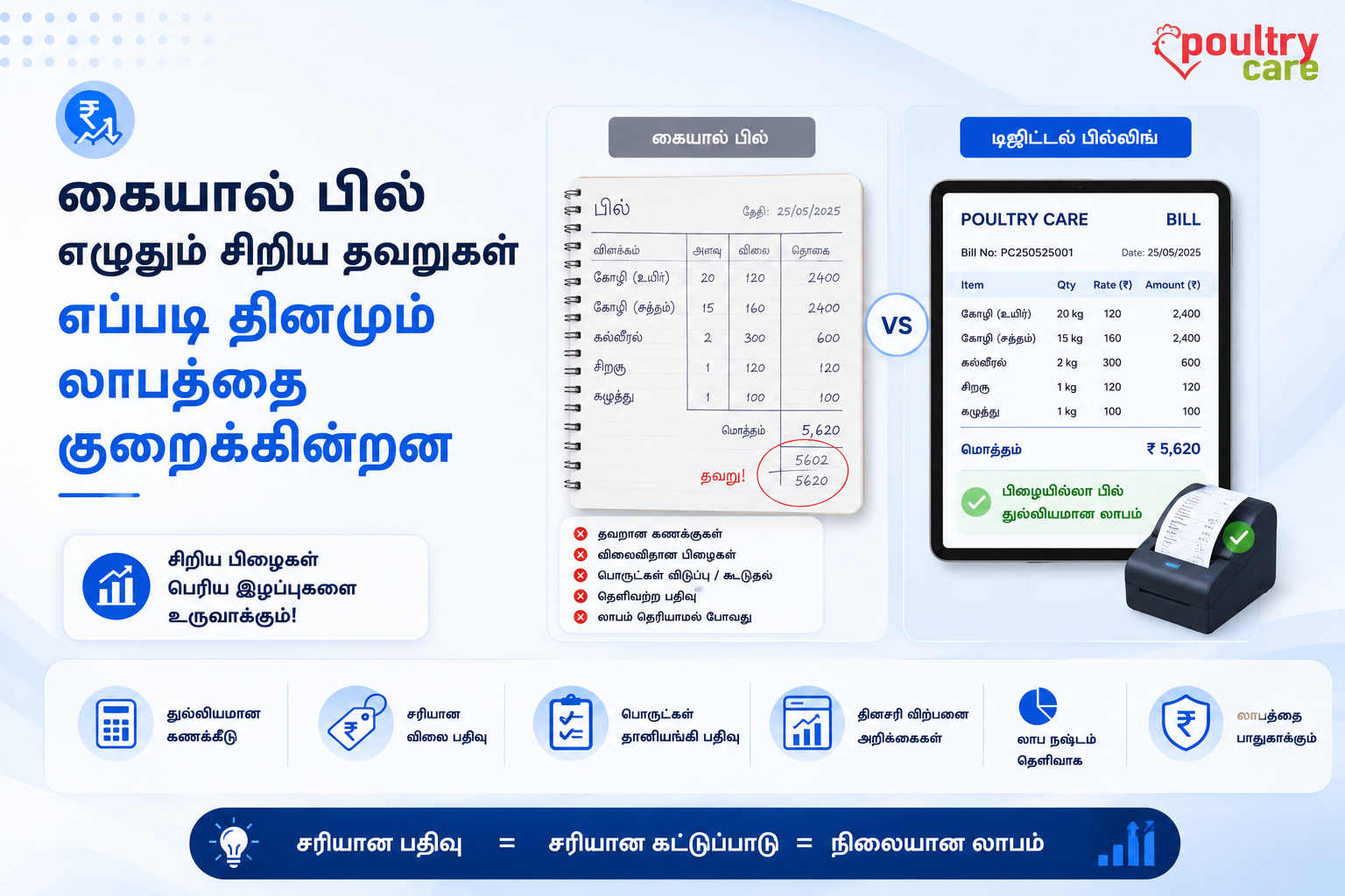 கையால் பில் எழுதும் சிறிய தவறுகள் எப்படி தினமும் லாபத்தை குறைக்கின்றன