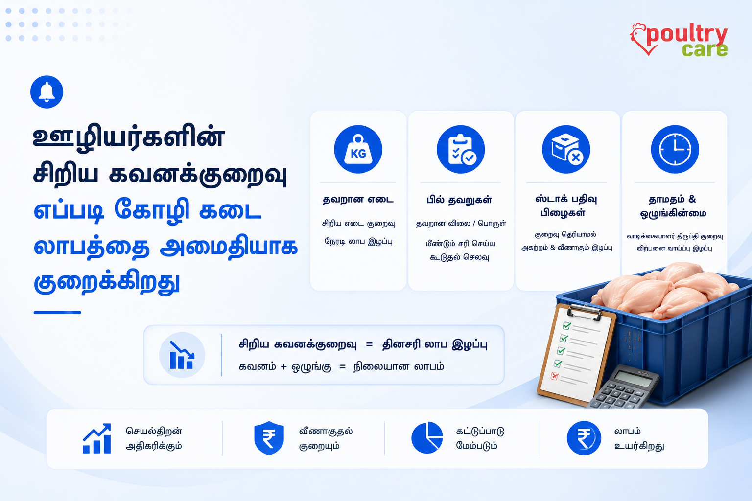 ஊழியர்களின் சிறிய கவனக்குறைவு எப்படி கோழி கடை லாபத்தை அமைதியாக குறைக்கிறது