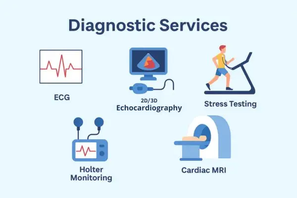 Diagnostic Services in Mumbai at Bombay Hospitali