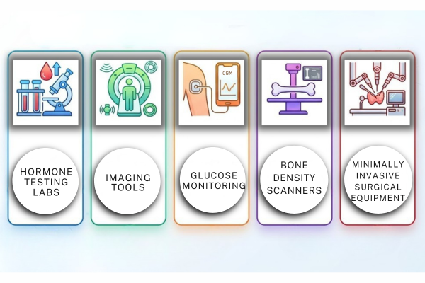 Equipment is used for endocrinology treatment by top 5 endocrinologist in mumbai at bombay hospital