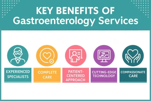 Benefits of Gastroenterology services in mumbai at Bombay Hospital