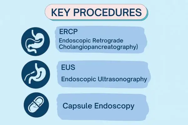 Key procedures of Gastroenterology at Bombay Hospital in Mumbai