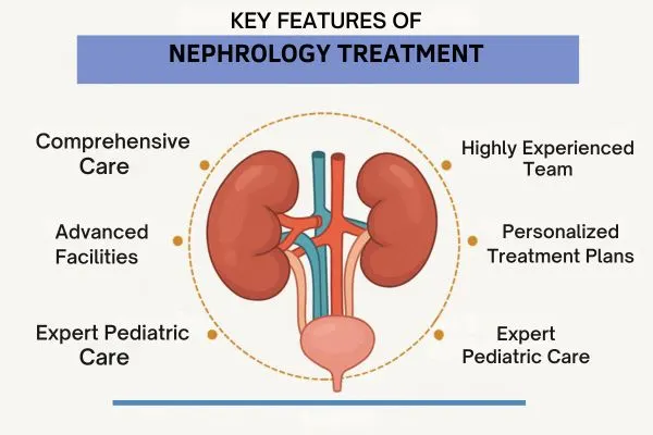 Types of diabetes treated at Bombay Hospital in Mumbai