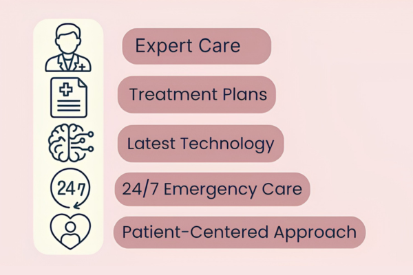 Benefits of Neurology treatment in Mumbai at Bombay Hospital