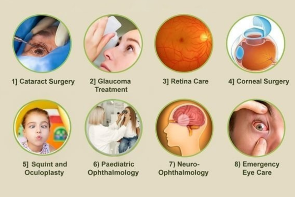 Get treatment for a wide range of eye conditions by the best Ophthalmologist in Mumbai at Bombay Hospital