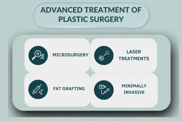 Get advanced Treatment of Plastic Surgery in mumbai at Bombay Hospital
