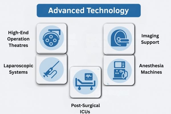 Surgical oncologist in Mumbai performs precise surgeries with Modern technology at Bombay Hospital