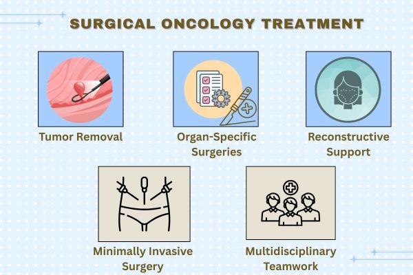 Receive advanced treatment of Surgical Oncology in Mumbai at Bombay Hospital
