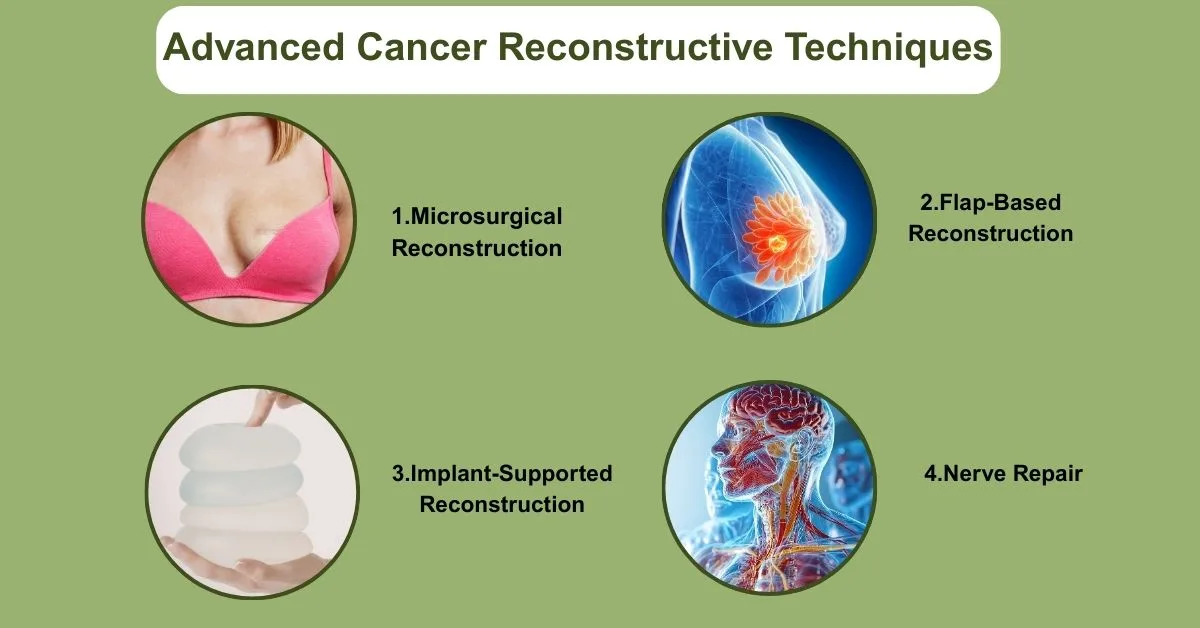 Advanced Cancer Reconstructive Techniques