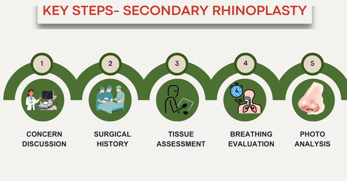Key steps secondary rhinoplasty in Mumbai