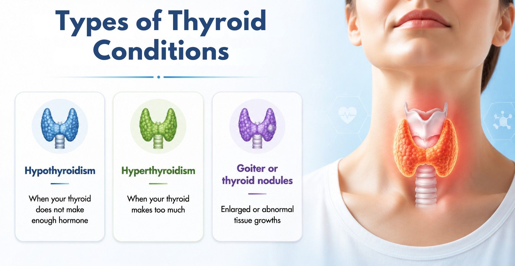 Types of Thyroid Conditions