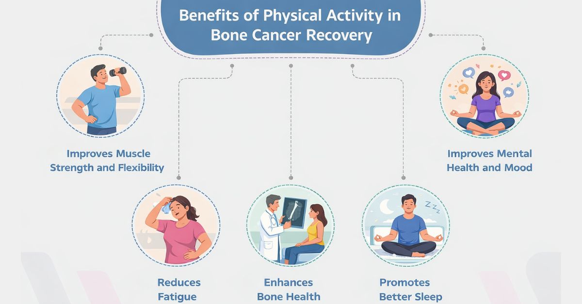 Benefits of Physical Activity in Bone Cancer Recovery