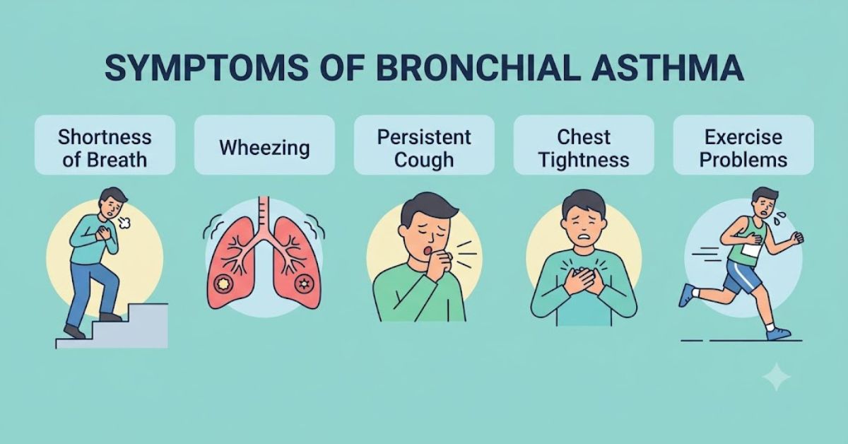 Know Common symptoms of bronchial asthma and get advanced treatment from one of the top 10 pulmonologists in Mumbai at Bombay Hospital