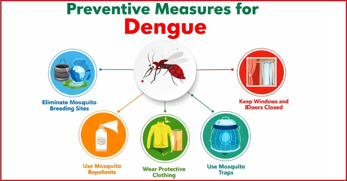 Preventive Measures for dengue