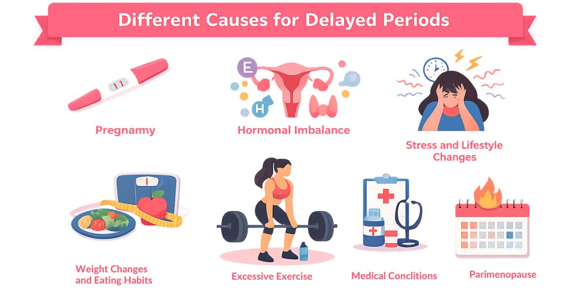 Different Causes for Delayed Periods