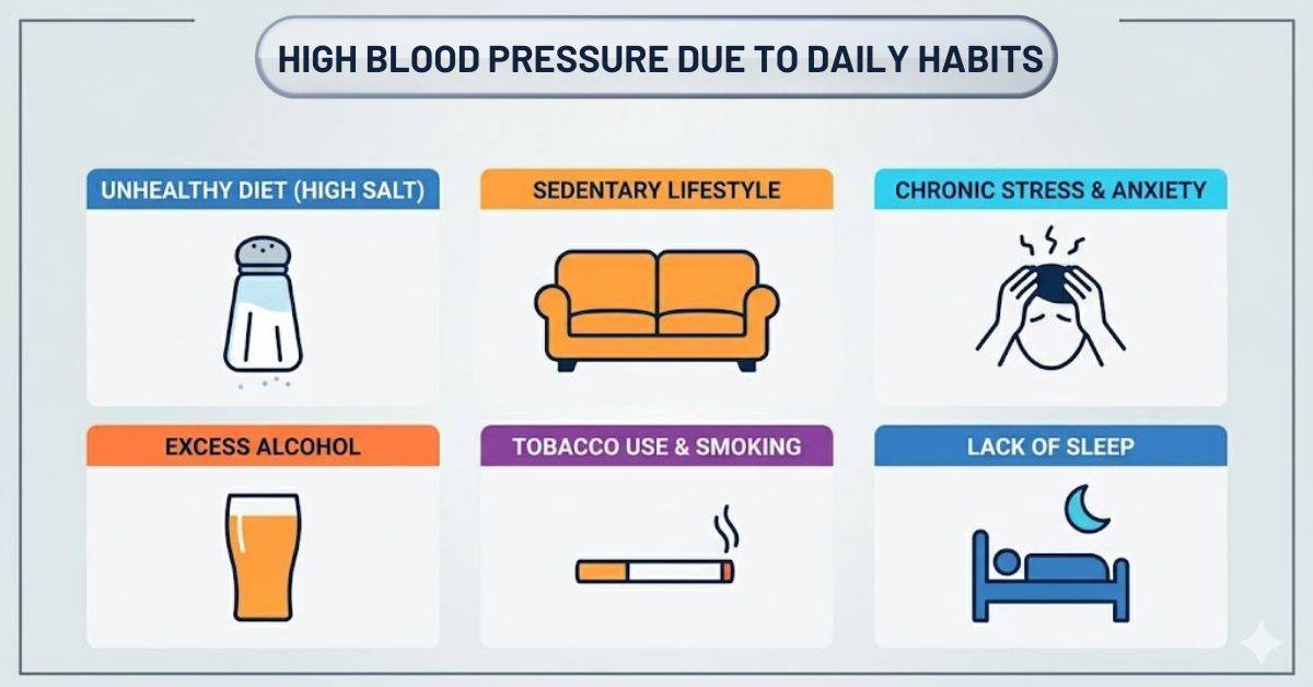 Get Cardiology tips from a cardiologist in Mumbai on which daily habits are raising your blood pressure