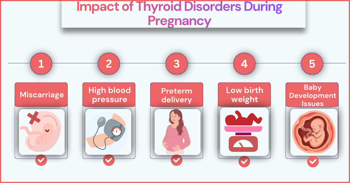 Thyroid Health During Pregnancy
