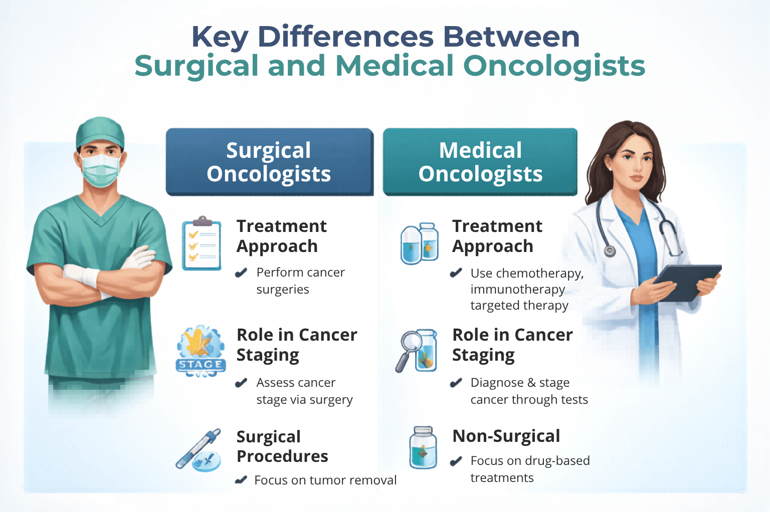 Key Differences Between Surgical and Medical Oncologists
