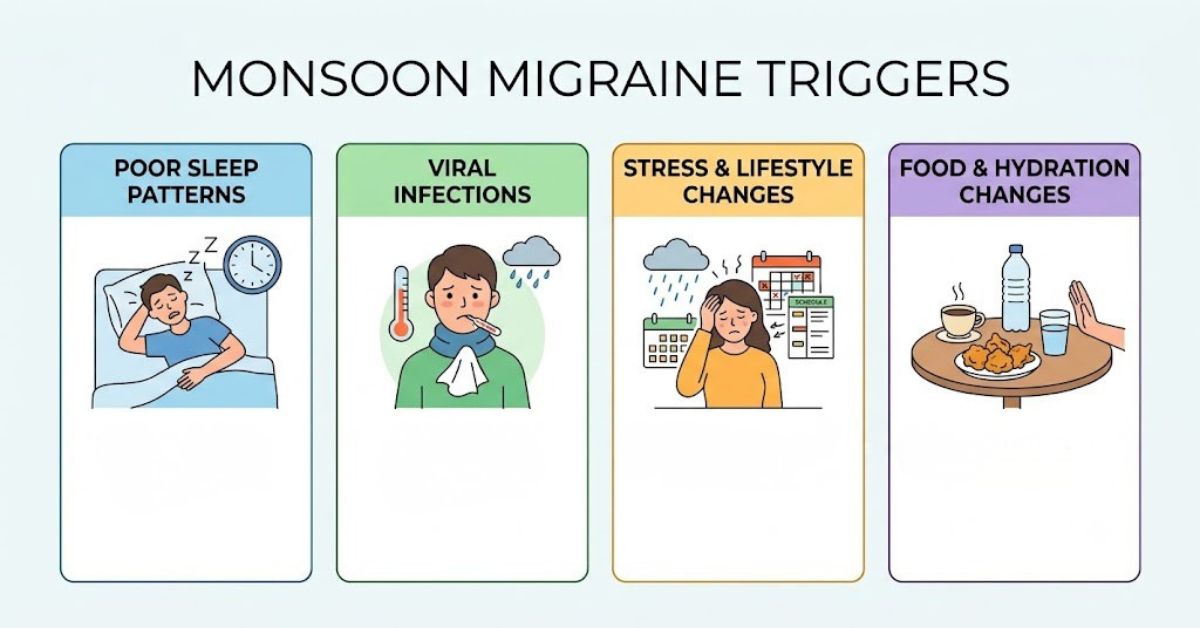 Common monsoon triggers that worsen migraines explained by Neurologist in Mumbai at Bombay Hospital