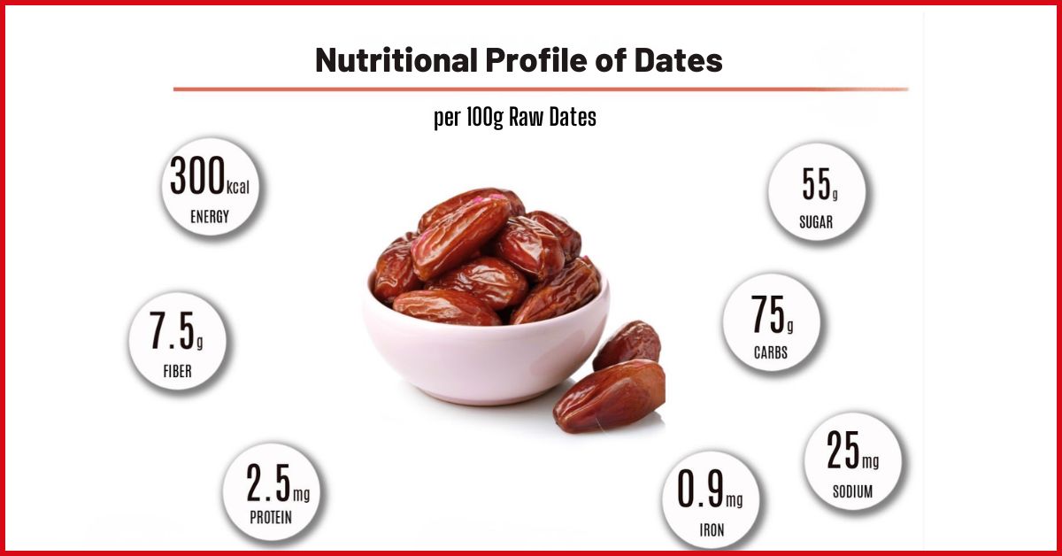The Nutritional Profile of Dates