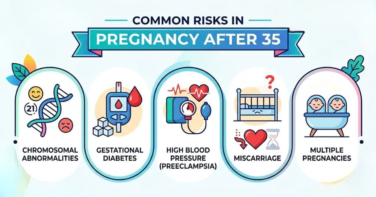 Healthy Pregnancy After 35 Risks Care