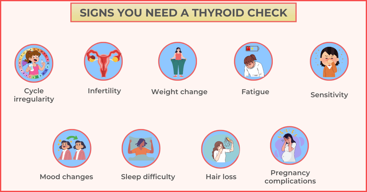 symptoms, thyroid evaluation