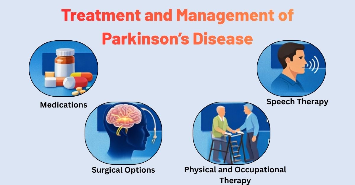 Treatment and Management of Parkinson’s Disease