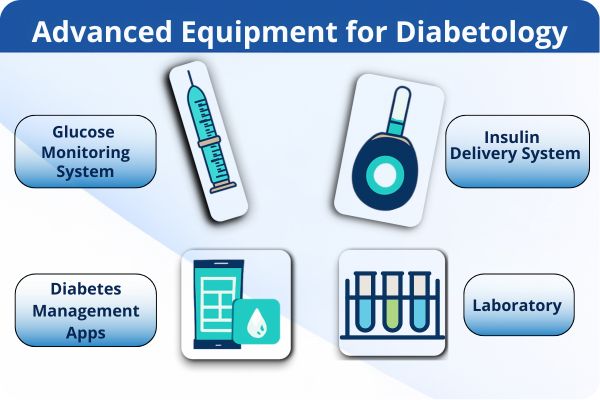 Advanced Technology & Equipment at the Diabetology Department in Mumbai at Bombay Hospital.
