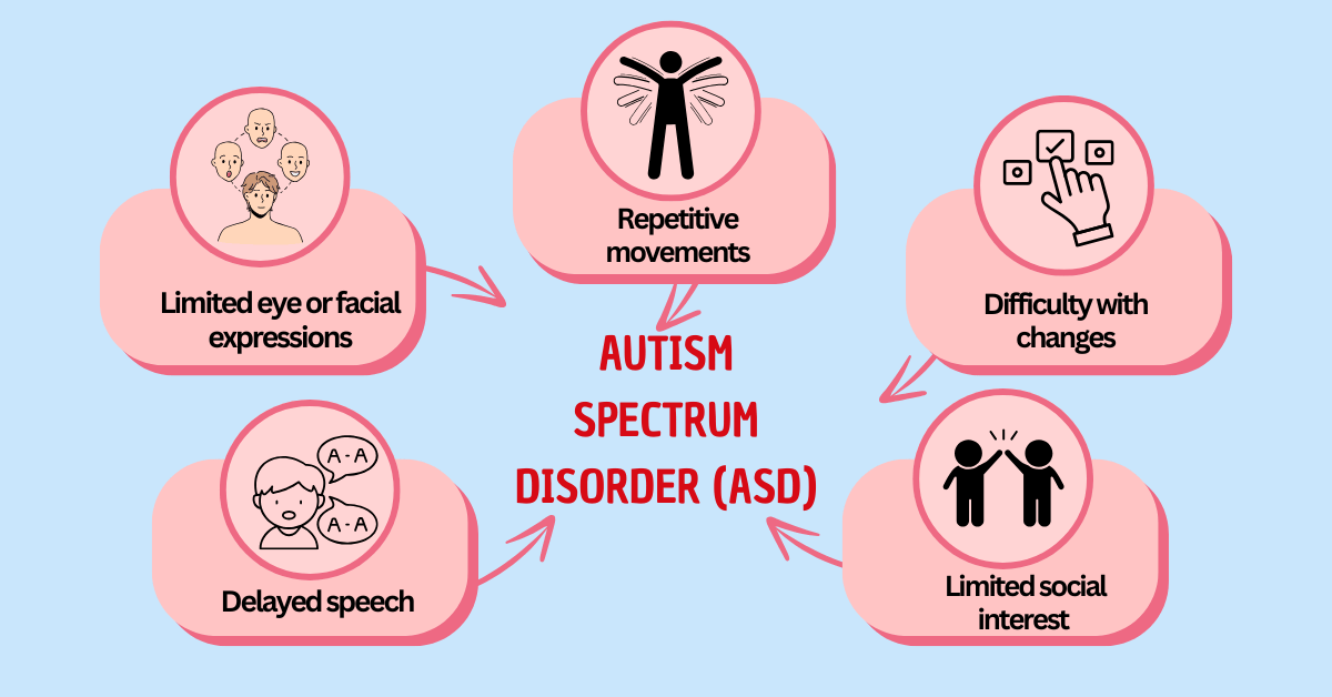 Learn Autism Spectrum Disorder in Mumbai