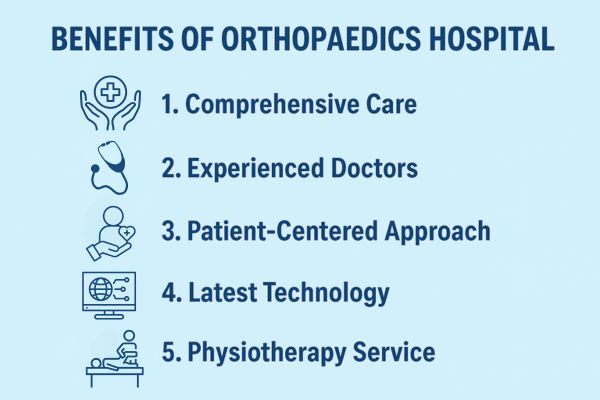 Benefits of Orthopaedics Hospital in Mumbai