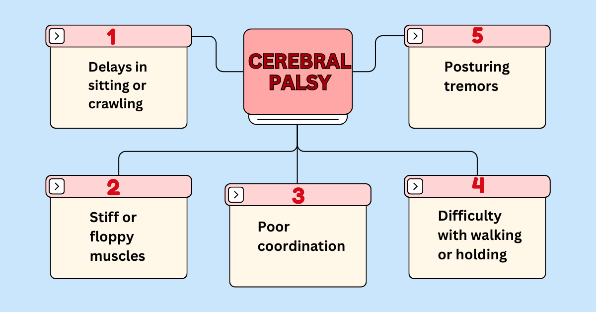 Cerebral Palsy (CP) in Children