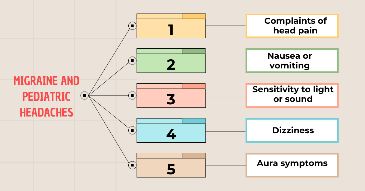 Migraine and Pediatric Headaches