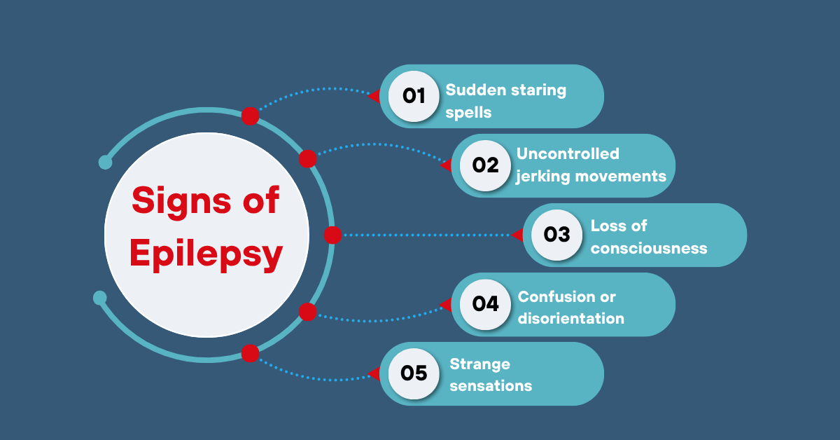 Signs of Epilepsy in Children