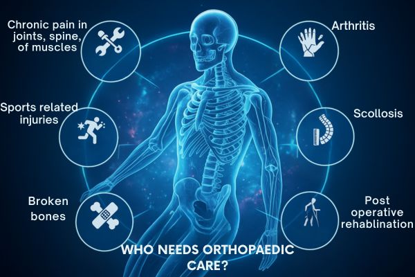 Orthopaedics Services at Bombay Hospital in Mumbai
