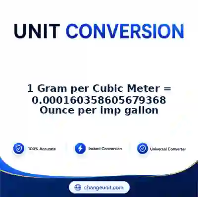 convert-from-gram-per-cubic-meter-to-ounce-per-imp-gallon - The Best Free Converter
