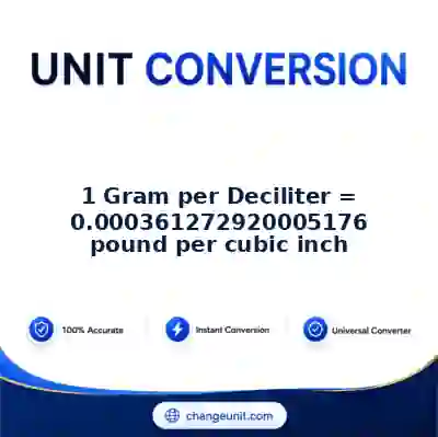 convert-from-gram-per-deciliter-to-pound-per-cubic-inch - The Best Free Converter