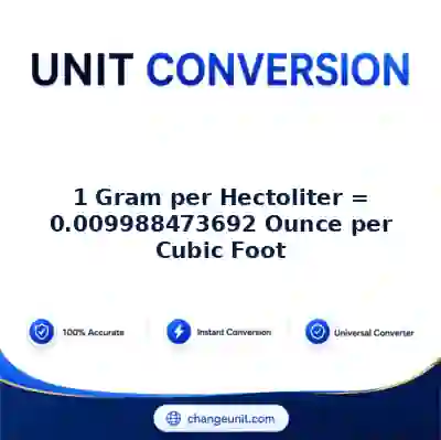 convert-from-gram-per-hectoliter-to-ounce-per-cubic-foot - The Best Free Converter