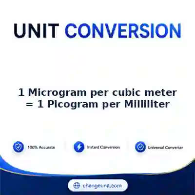 convert-from-microgram-per-cubic-meter-to-picogram-per-milliliter - The Best Free Converter