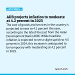 ADB projects inflation to moderate at 4.2 percent in 2025