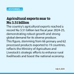 Agricultural exports soar to Nu 3.51 billion