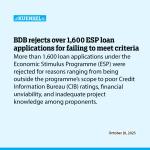 BDB rejects over 1,600 ESP loan applications for failing to meet criteria