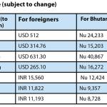 High airfares drive tourists away from Bhutan’s skies