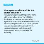 Nine agencies allocated Nu 9.6 billion under ESP