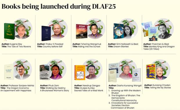 Drukyul’s literature and arts festival returns this August