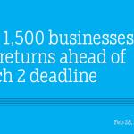Over 1,500 businesses file GST returns ahead of March 2 deadline