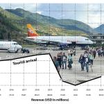 NA demands accountability on tourism policy reforms as concerns mount