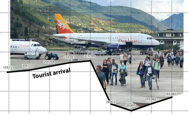 NA demands accountability on tourism policy reforms as concerns mount