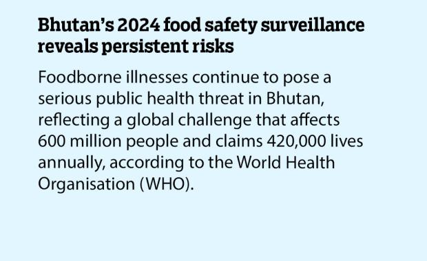 Bhutan’s 2024 food safety surveillance reveals persistent risks